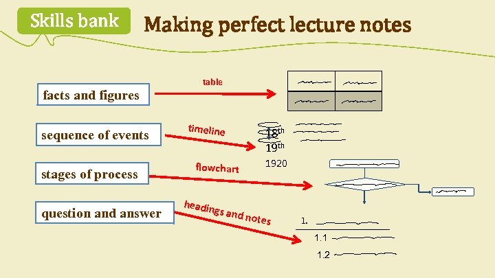 Skills bank Making perfect lecture notes facts and figures sequence of events stages of