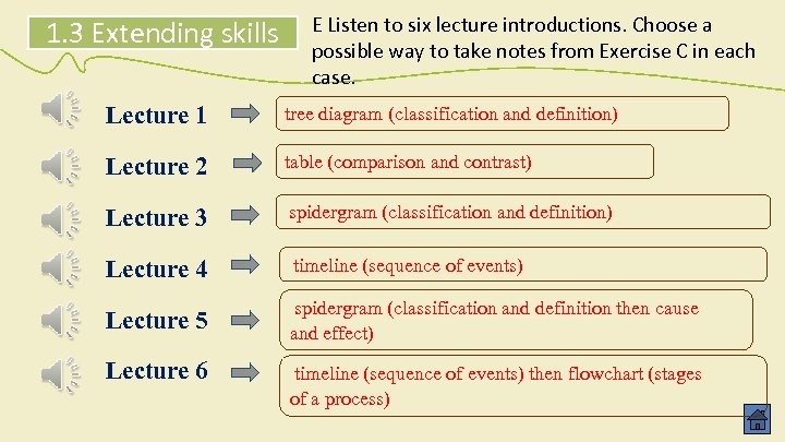 1. 3 Extending skills E Listen to six lecture introductions. Choose a possible way