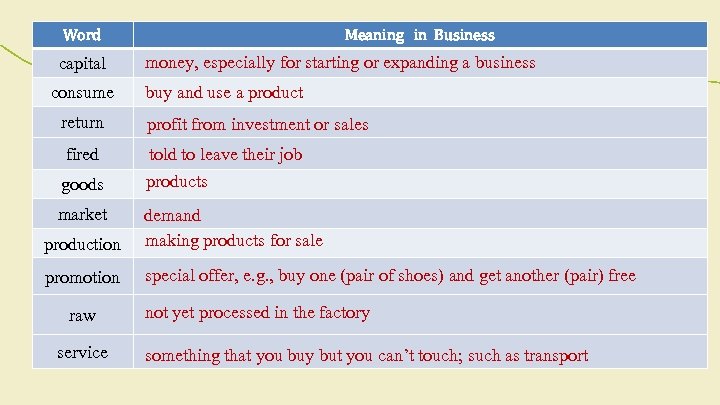 Word capital consume Meaning in Business money, especially for starting or expanding a business