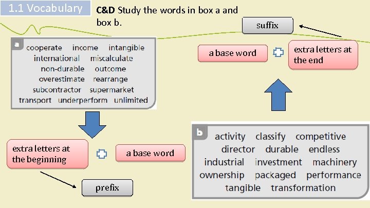 1. 1 Vocabulary C&D Study the words in box a and box b. a
