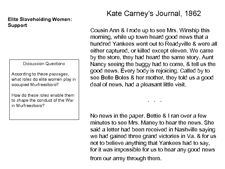 Elite Slaveholding Women: Support Discussion Questions According to these passages, what roles do elite