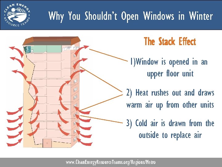 Why You Shouldn’t Open Windows in Winter The Stack Effect 1)Window is opened in