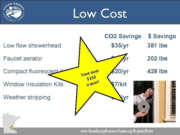 Low Cost CO 2 Savings $ Savings Low flow showerhead $35/yr 381 lbs Faucet