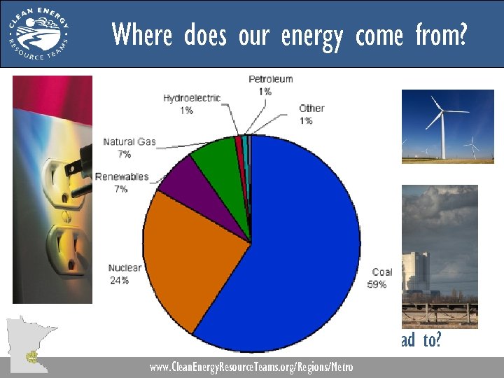 Where does our energy come from? And what does it lead to? www. Clean.