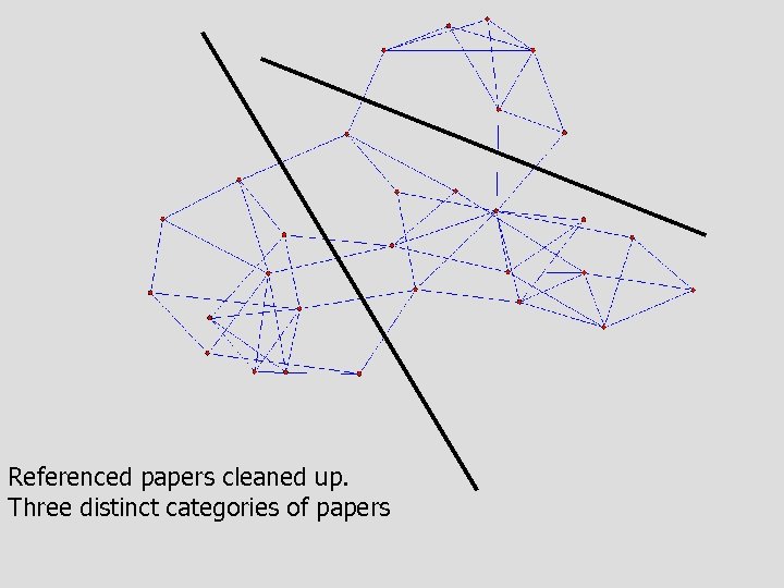 Referenced papers cleaned up. Three distinct categories of papers CAS May 24, 2010 