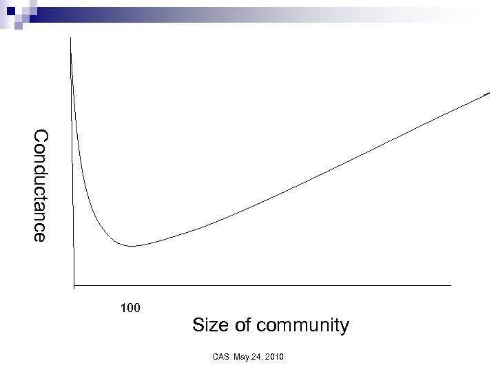 Conductance 100 Size of community CAS May 24, 2010 
