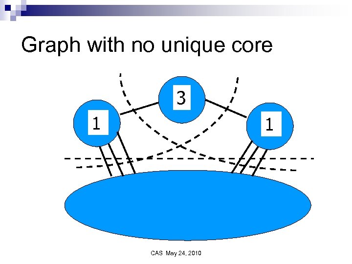 Graph with no unique core 3 1 1 CAS May 24, 2010 