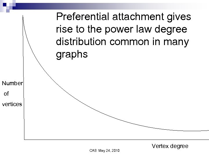 Preferential attachment gives rise to the power law degree distribution common in many graphs