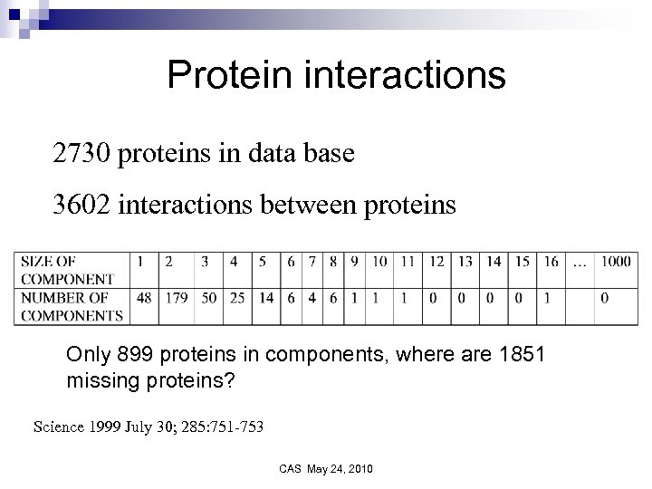 Protein interactions 2730 proteins in data base 3602 interactions between proteins Only 899 proteins