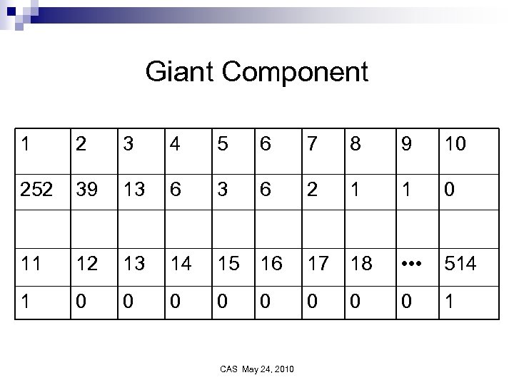 Giant Component 1 2 3 4 5 6 7 8 9 10 252 39