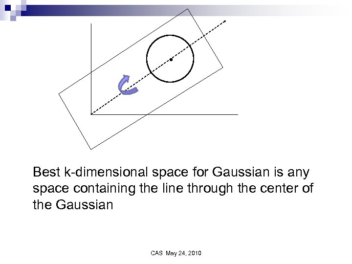 Best k-dimensional space for Gaussian is any space containing the line through the center