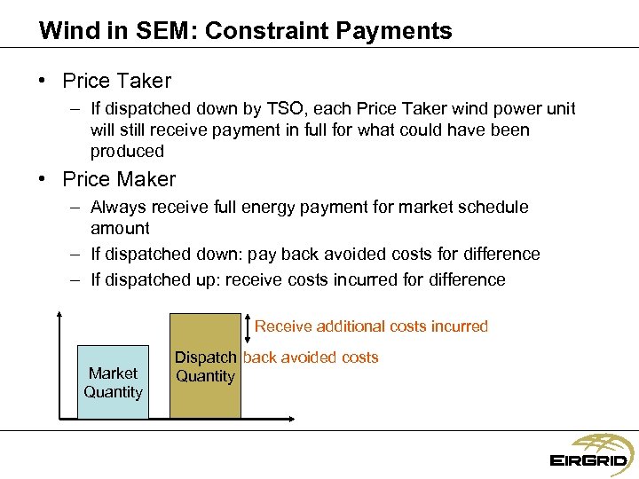 Wind in SEM: Constraint Payments • Price Taker – If dispatched down by TSO,