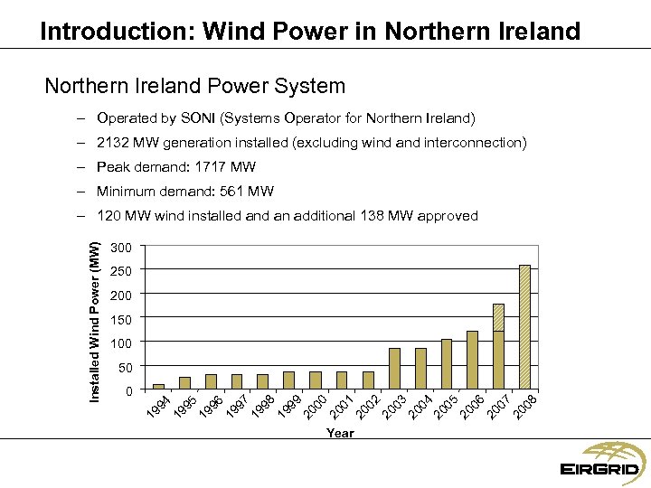 Introduction: Wind Power in Northern Ireland Power System – Operated by SONI (Systems Operator