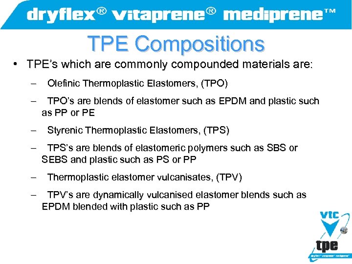 TPE Compositions • TPE’s which are commonly compounded materials are: – – – Olefinic