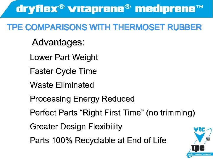 TPE COMPARISONS WITH THERMOSET RUBBER Advantages: Lower Part Weight Faster Cycle Time Waste Eliminated