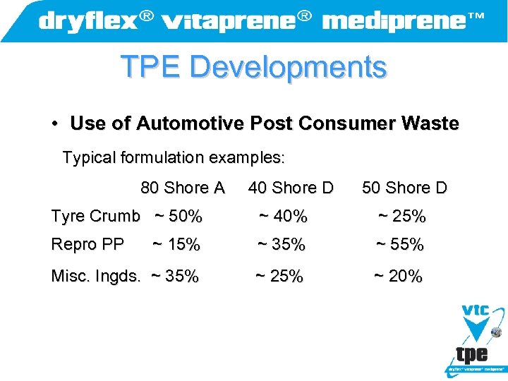 TPE Developments • Use of Automotive Post Consumer Waste Typical formulation examples: 80 Shore