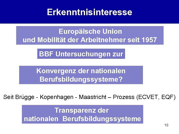 Erkenntnisinteresse Europäische Union und Mobilität der Arbeitnehmer seit 1957 BBF Untersuchungen zur Konvergenz der