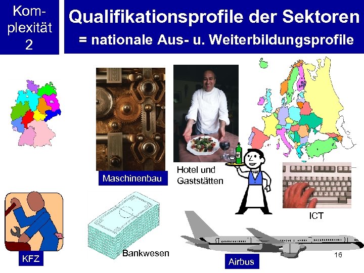 Komplexität 2 Qualifikationsprofile der Sektoren = nationale Aus- u. Weiterbildungsprofile Maschinenbau Hotel und Gaststätten