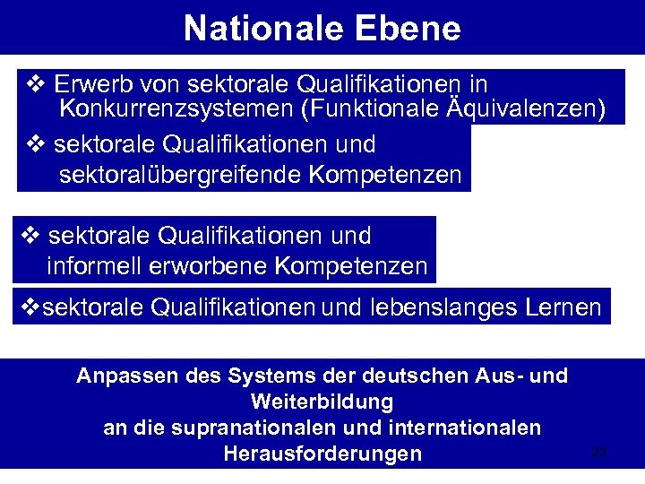 Nationale Ebene v Erwerb von sektorale Qualifikationen in Konkurrenzsystemen (Funktionale Äquivalenzen) v sektorale Qualifikationen