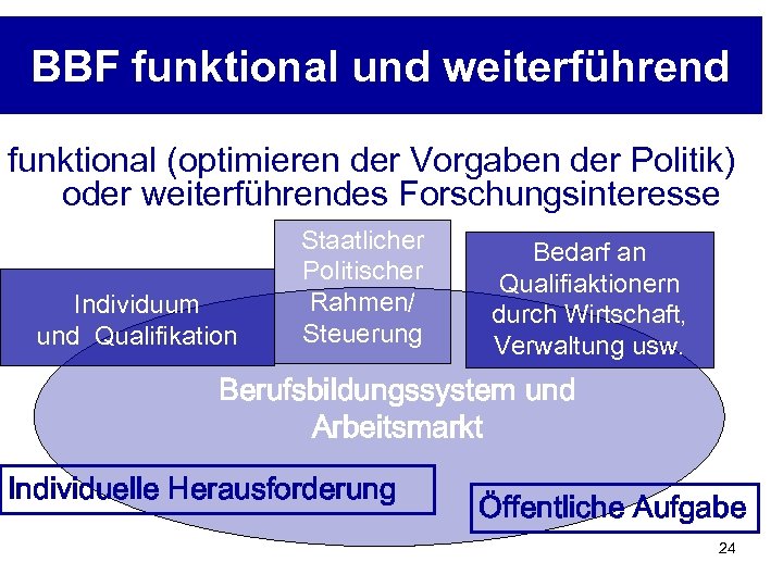 BBF funktional und weiterführend funktional (optimieren der Vorgaben der Politik) oder weiterführendes Forschungsinteresse Individuum