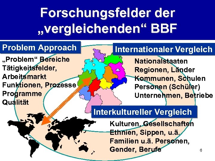 Forschungsfelder „vergleichenden“ BBF Problem Approach Internationaler Vergleich „Problem“ Bereiche Tätigkeitsfelder, Arbeitsmarkt Funktionen, Prozesse Programme