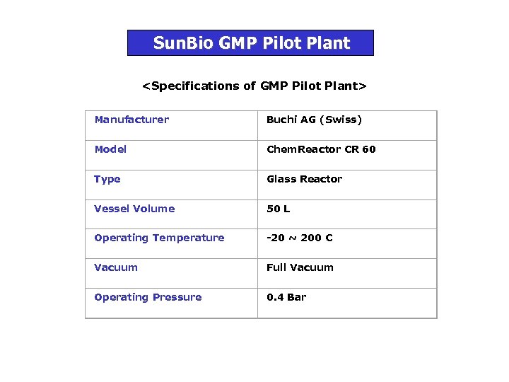 Sun. Bio GMP Pilot Plant <Specifications of GMP Pilot Plant> Manufacturer Buchi AG (Swiss)