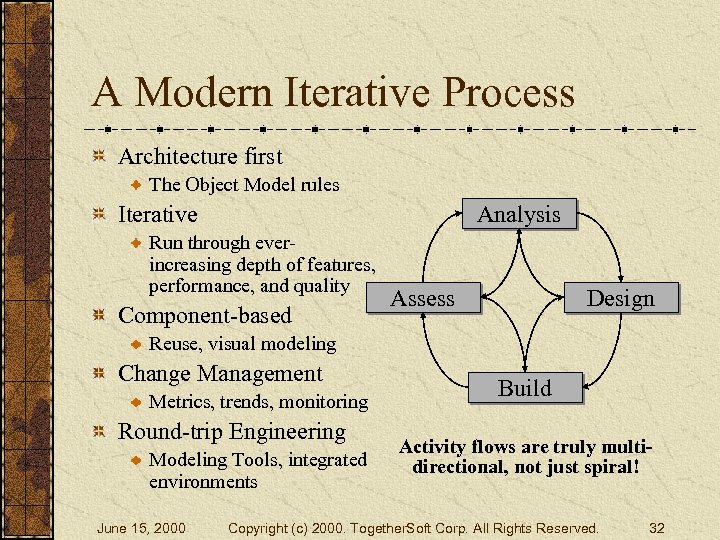 A Modern Iterative Process Architecture first The Object Model rules Iterative Analysis Run through