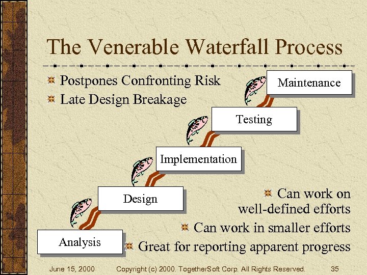 The Venerable Waterfall Process Postpones Confronting Risk Late Design Breakage Maintenance Testing Implementation Can