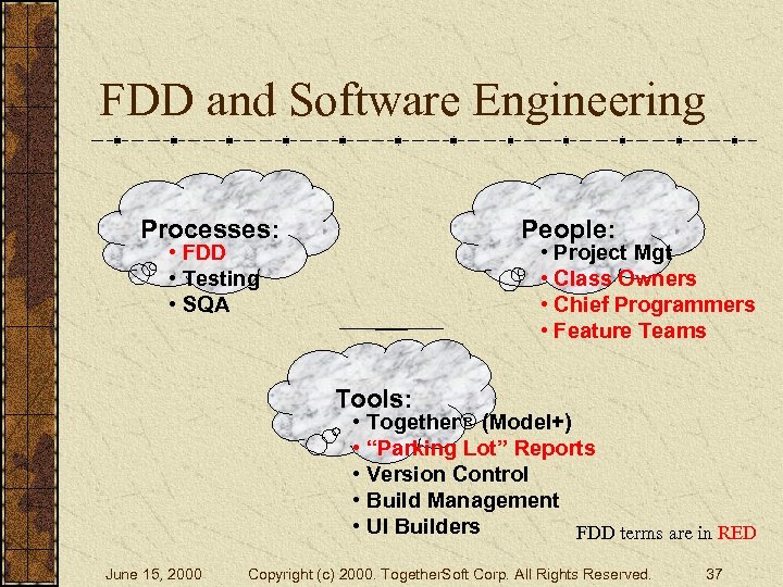 FDD and Software Engineering Processes: People: • FDD • Testing • SQA • Project