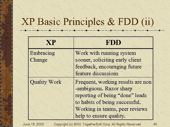 XP Basic Principles & FDD (ii) XP FDD Embracing Change Work with running system