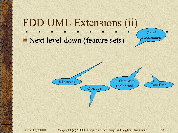 FDD UML Extensions (ii) Next level down (feature sets) # Features Overdue! June 15,