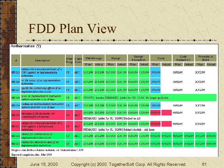 FDD Plan View June 15, 2000 Copyright (c) 2000. Together. Soft Corp. All Rights