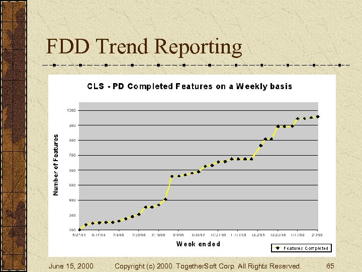 FDD Trend Reporting June 15, 2000 Copyright (c) 2000. Together. Soft Corp. All Rights