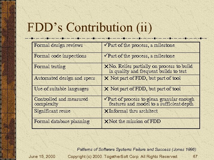 FDD’s Contribution (ii) Formal design reviews Part of the process, a milestone Formal code