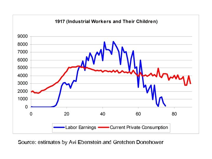 Source: estimates by Avi Ebenstein and Gretchen Donehower 