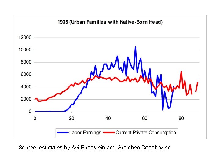 Source: estimates by Avi Ebenstein and Gretchen Donehower 