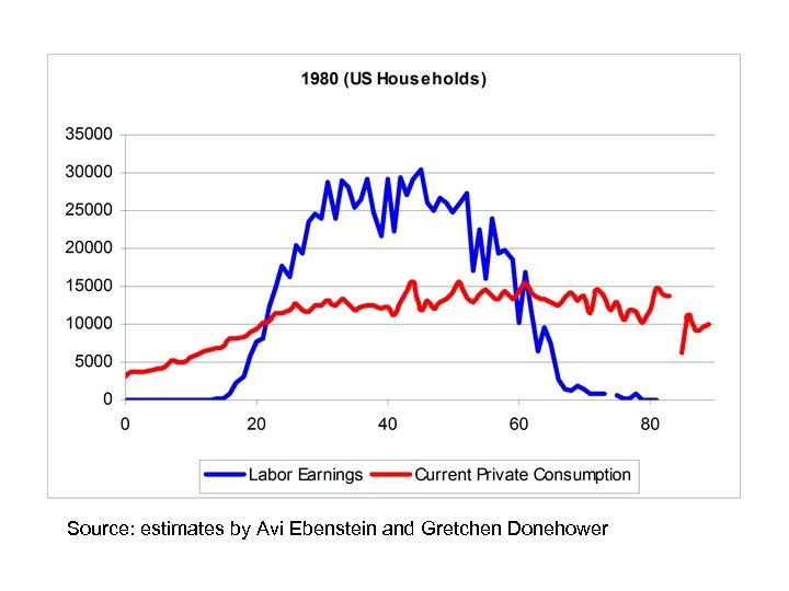 Source: estimates by Avi Ebenstein and Gretchen Donehower 