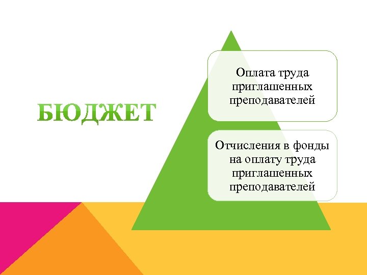 Оплата труда приглашенных преподавателей Отчисления в фонды на оплату труда приглашенных преподавателей 