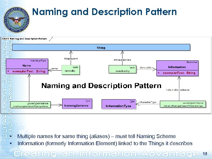 Naming and Description Pattern § § Multiple names for same thing (aliases) – must