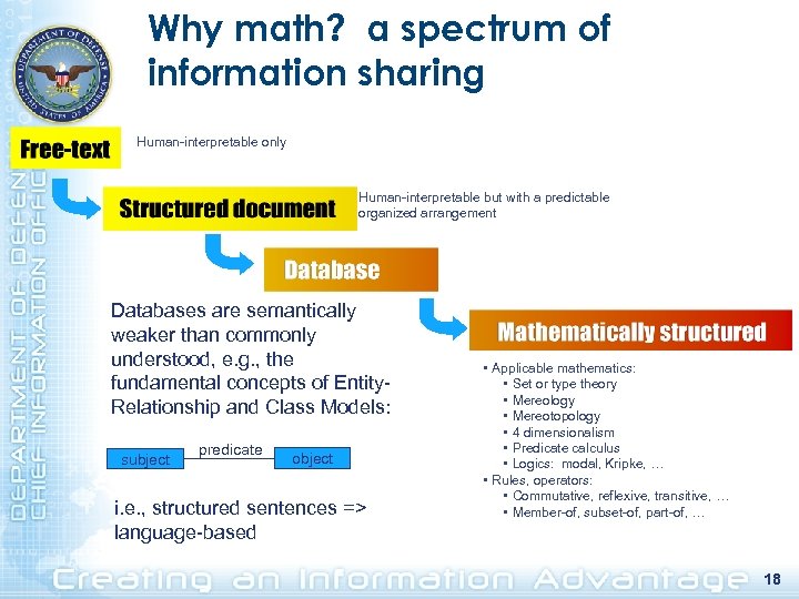 Why math? a spectrum of information sharing Human-interpretable only Human-interpretable but with a predictable
