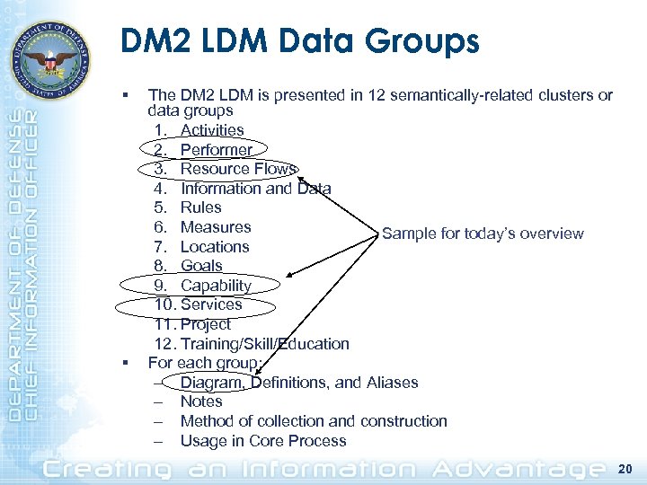 DM 2 LDM Data Groups § § The DM 2 LDM is presented in
