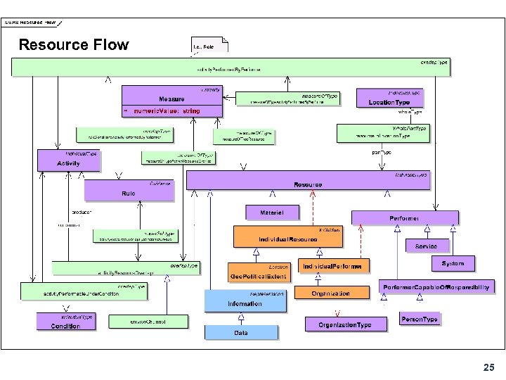 Resource Flow 25 