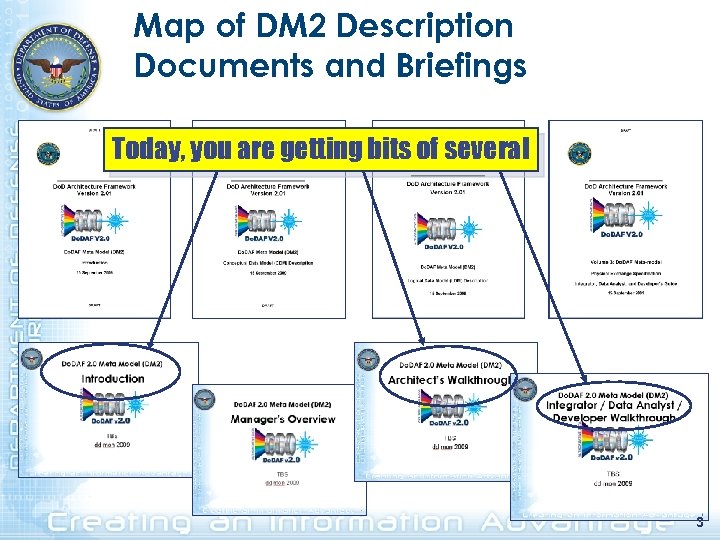 Map of DM 2 Description Documents and Briefings Today, you are getting bits of