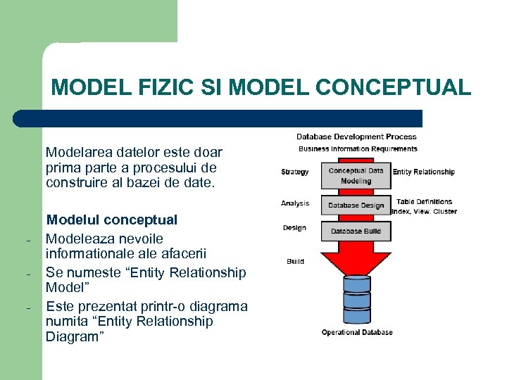 MODEL FIZIC SI MODEL CONCEPTUAL Modelarea datelor este doar prima parte a procesului de