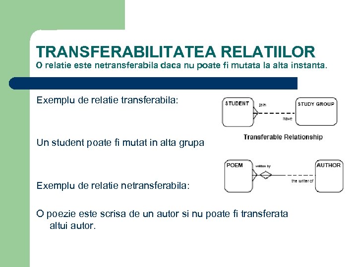 TRANSFERABILITATEA RELATIILOR O relatie este netransferabila daca nu poate fi mutata la alta instanta.