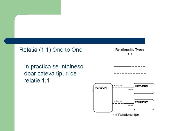 Relatia (1: 1) One to One In practica se intalnesc doar cateva tipuri de