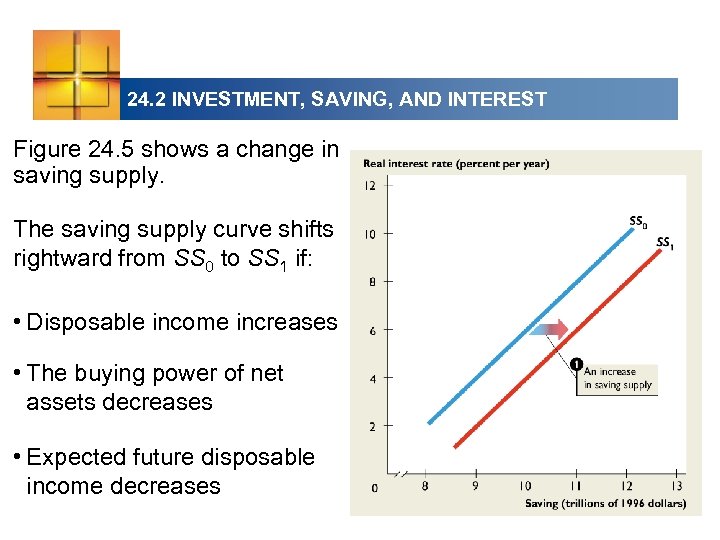 24. 2 INVESTMENT, SAVING, AND INTEREST Figure 24. 5 shows a change in saving
