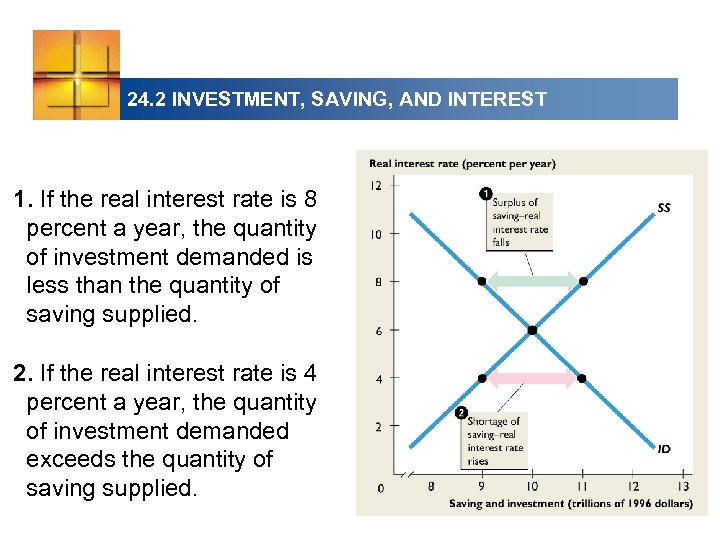 24. 2 INVESTMENT, SAVING, AND INTEREST 1. If the real interest rate is 8