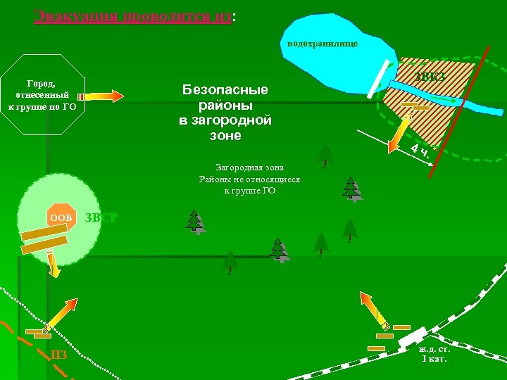 Эвакуация проводится из: из водохранилище Город, отнесенный к группе по ГО Безопасные районы в