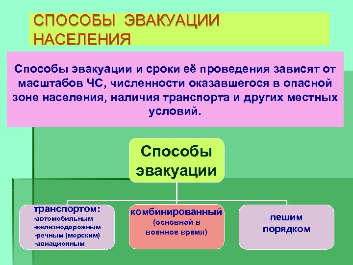 Способы эвакуации